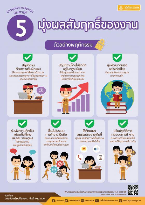 ศส.กสอ. เผยแพร่สื่อประชาสัมพันธ์เกี่ยวกับมาตรฐานทางจริยธรรม ประมวลจริยธรรมข้าราชการพลเรือน และข้อกำหนดจริยธรรม