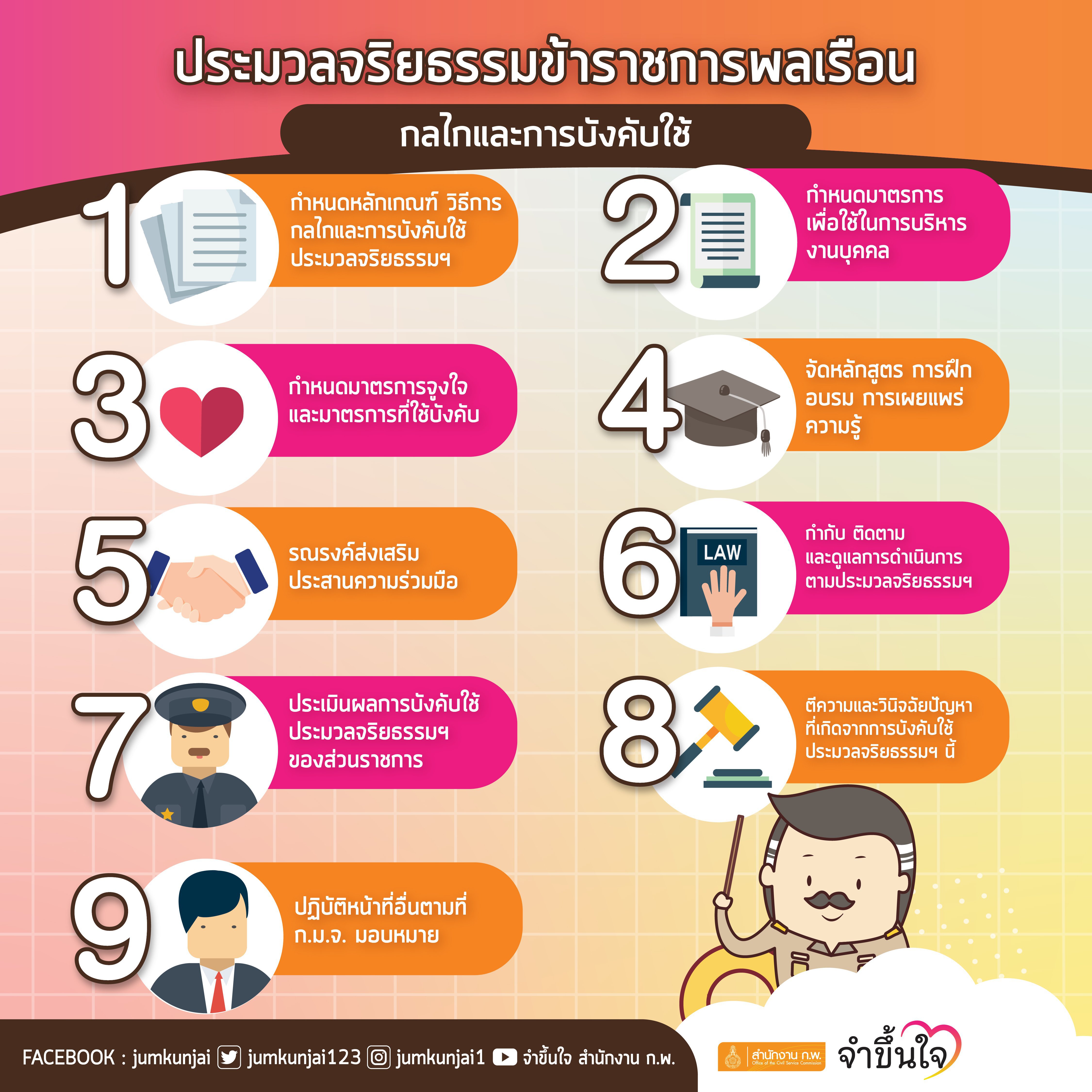 ศส.กสอ. เผยแพร่สื่อประชาสัมพันธ์เกี่ยวกับมาตรฐานทางจริยธรรม ประมวลจริยธรรมข้าราชการพลเรือน และข้อกำหนดจริยธรรม