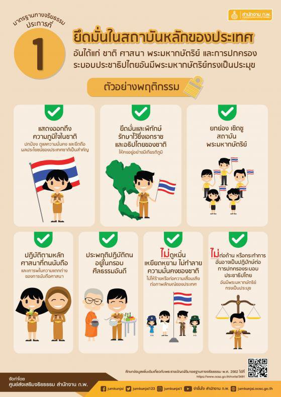 ศส.กสอ. เผยแพร่สื่อประชาสัมพันธ์เกี่ยวกับมาตรฐานทางจริยธรรม ประมวลจริยธรรมข้าราชการพลเรือน และข้อกำหนดจริยธรรม