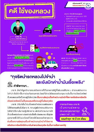 สื่อประชาสัมพันธ์ตัวอย่างการกระทำที่เข้าข่ายทุจริตและประพฤติมิชอบที่ได้รับโทษทางกฏหมาย