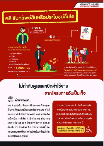 สื่อประชาสัมพันธ์ตัวอย่างการกระทำที่เข้าข่ายทุจริตและประพฤติมิชอบที่ได้รับโทษทางกฏหมาย