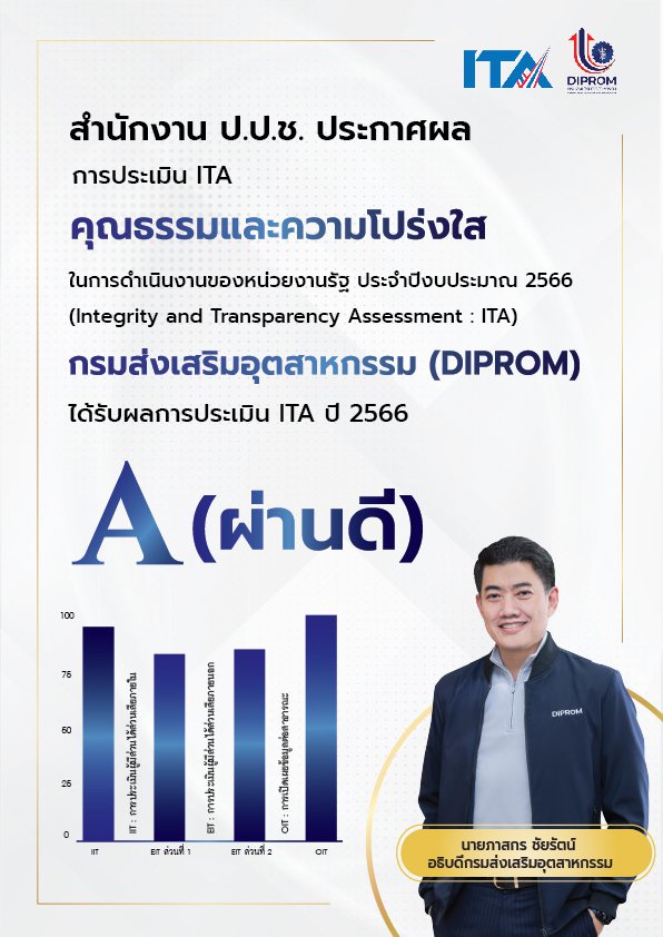 กรมส่งเสริมอุตสาหกรรม (DIPROM) ได้รับผลการประเมิน ITA ปี 2566 A (ผ่านดี)