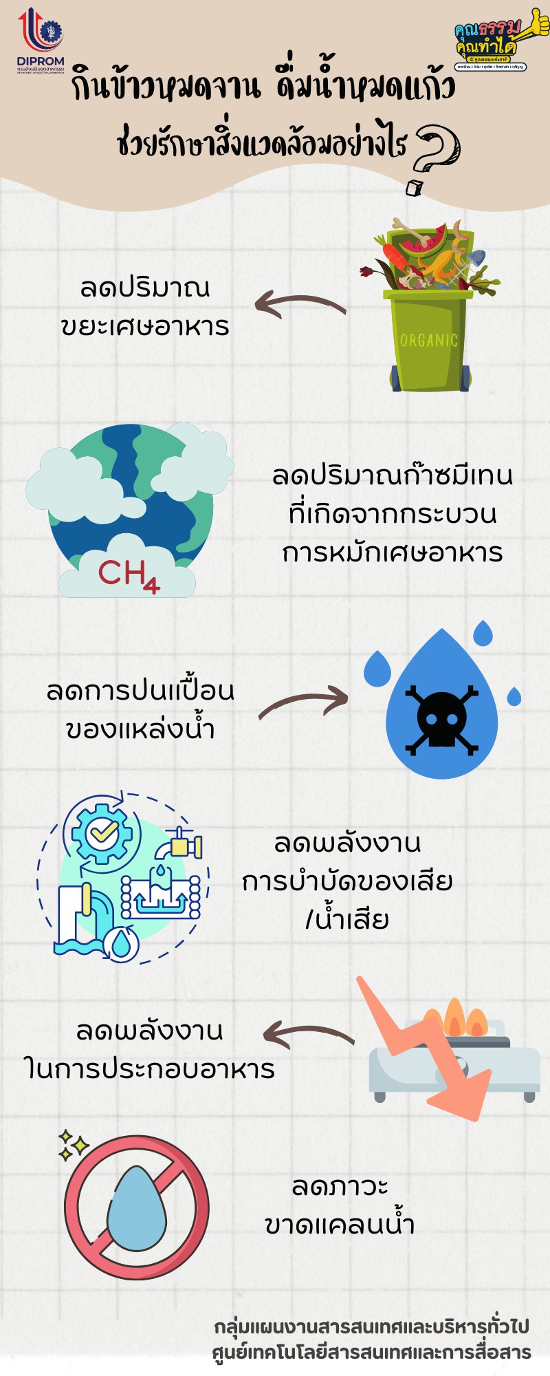 ศูนย์เทคโนโลยีสารสนเทศและการสื่อสาร เผยแพร่เอกสาร สื่อ องค์ความรู้จากการดำเนินการเป็นองค์กรคุณธรรมต้นแบบ
