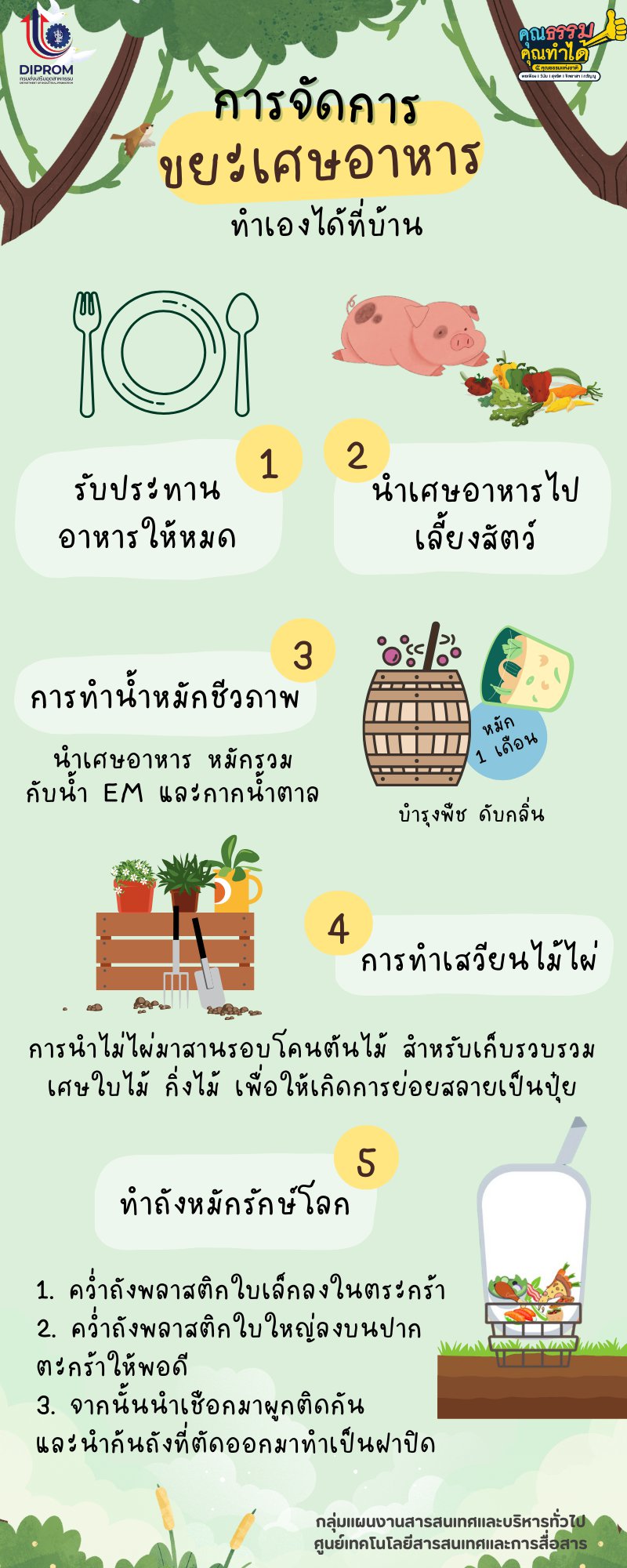 ศูนย์เทคโนโลยีสารสนเทศและการสื่อสาร เผยแพร่เอกสาร สื่อ องค์ความรู้จากการดำเนินการเป็นองค์กรคุณธรรมต้นแบบ