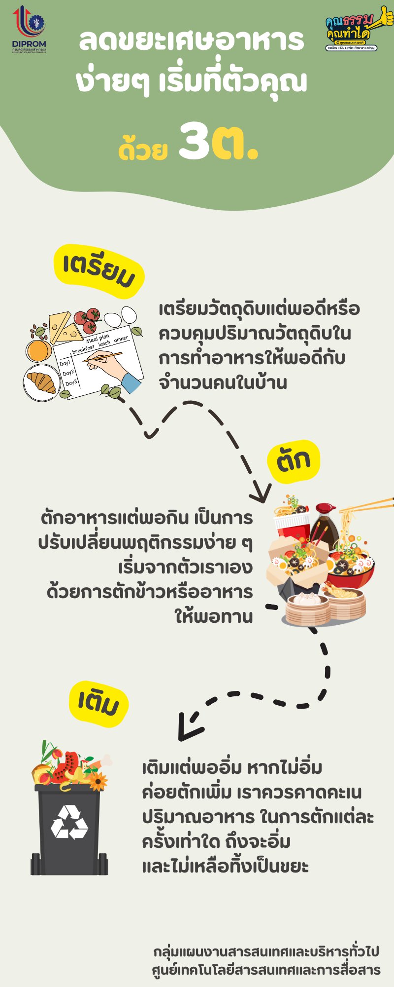 ศูนย์เทคโนโลยีสารสนเทศและการสื่อสาร เผยแพร่เอกสาร สื่อ องค์ความรู้จากการดำเนินการเป็นองค์กรคุณธรรมต้นแบบ